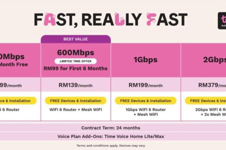 Internet Package 200mbps TIME
